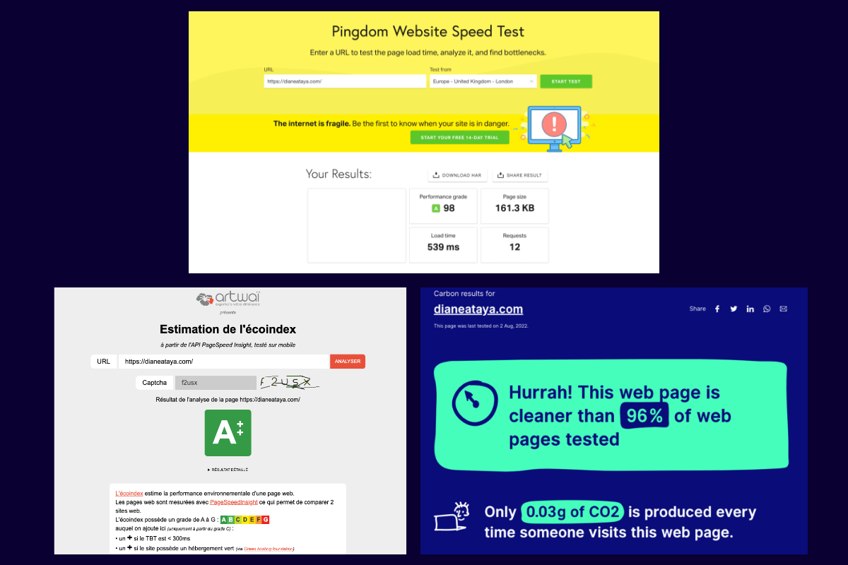 Performances web environnementales et générales du site de Diane Ataya